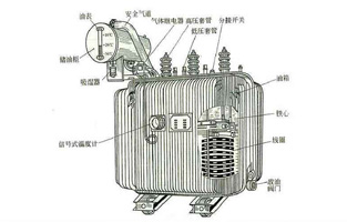 关于变压器知识点前面好色视频下载电气也为大家总结不少了，今天好色视频下载再为大家讲下油浸式电力变压器的冷却方式有哪些？油浸式电力变压器的冷却方式，按其容量的大小，冷却系统可分为：油浸自冷式、油浸风冷式、强迫油循环风冷式、强迫油循环水冷式等几种。具体方式好色视频下载电气详细告诉你：
